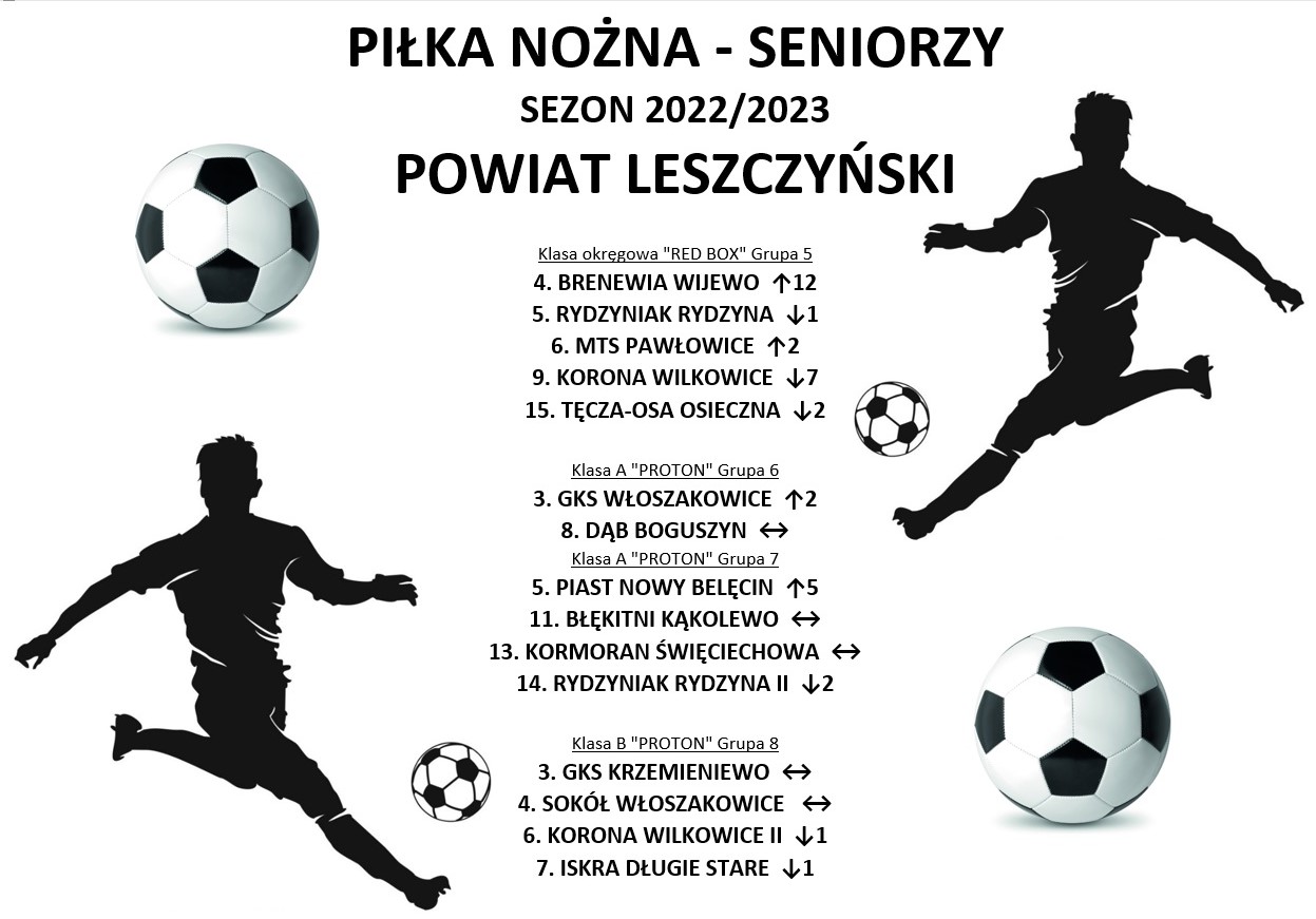 Powiat Leszczynski pilka nozna sezon 2022 2023